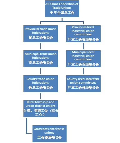 Workers’ rights and labour relations in China | China Labour Bulletin