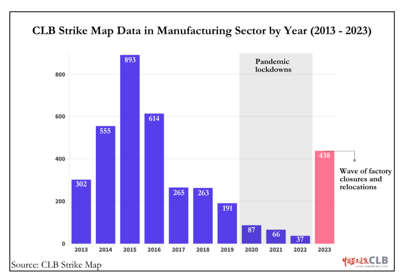 data