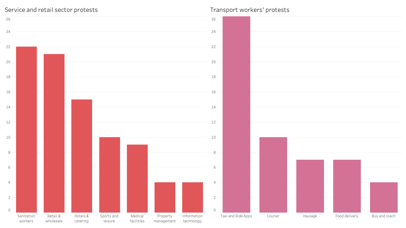 CLB Strike Map data in the services industry and transport industry