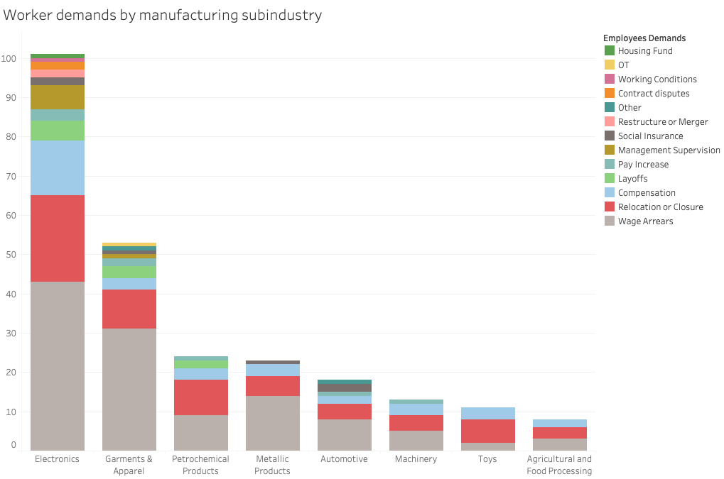 CLB Strike Map data in the manufacturing industry, January to June 2023