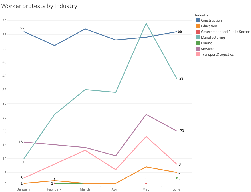 CLB Strike map data of worker protests from January to June 2023