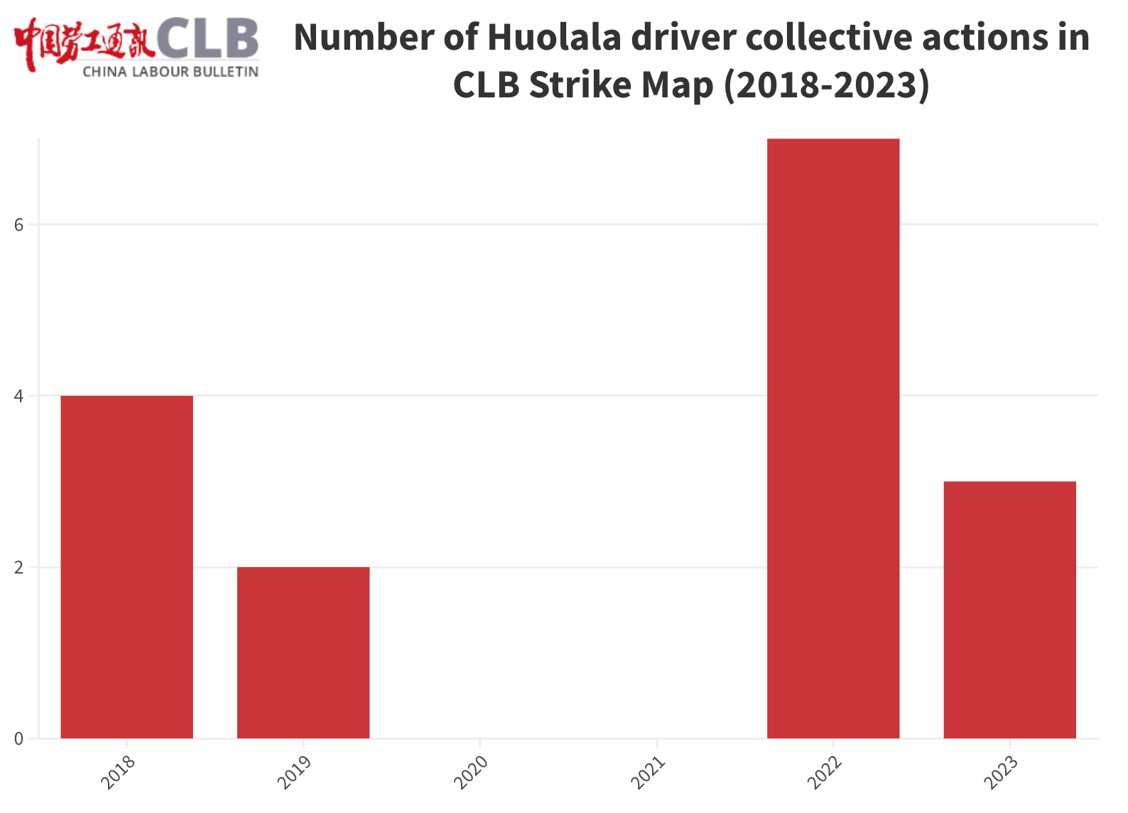CLB Strike Map data on Huolala driver protests since 2018