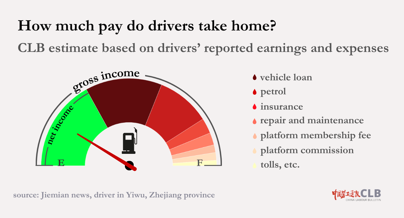 A CLB graphic shows an estimate of drivers' monthly income and expenses