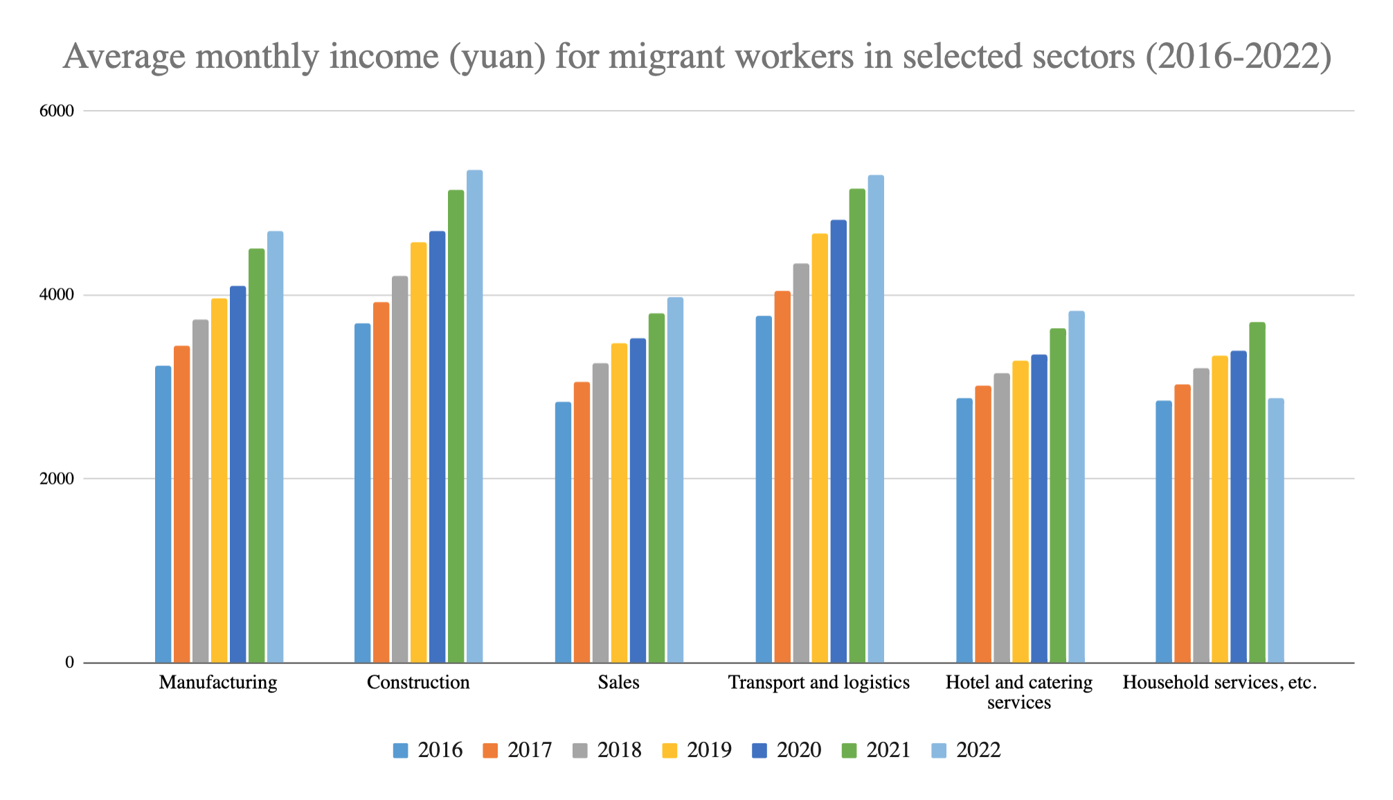 Migrant workers and their children