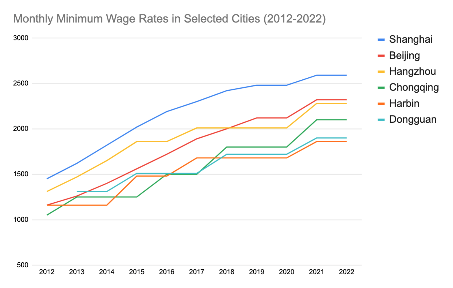 Minimum Wage In China 2024 - Galina Marlyn