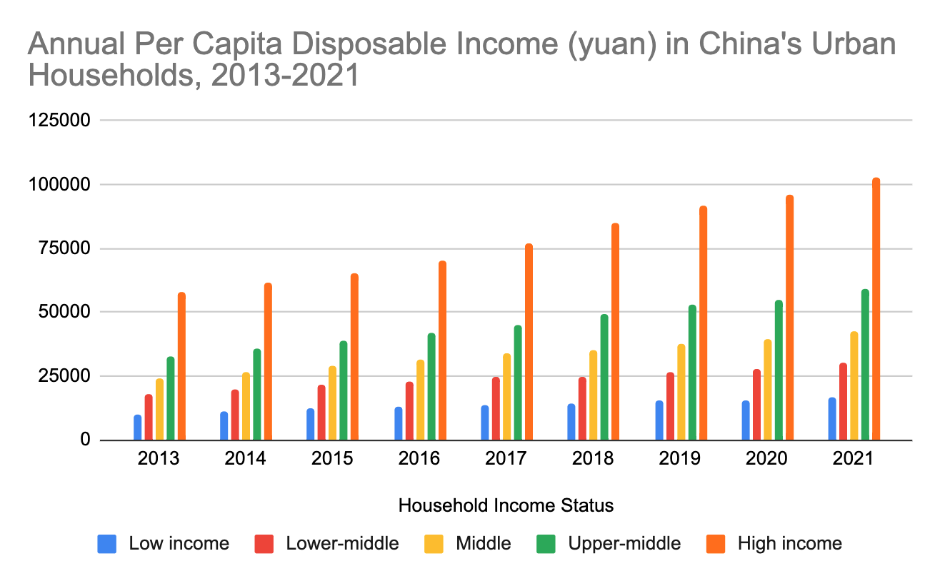 Employment and Wages China Labour Bulletin