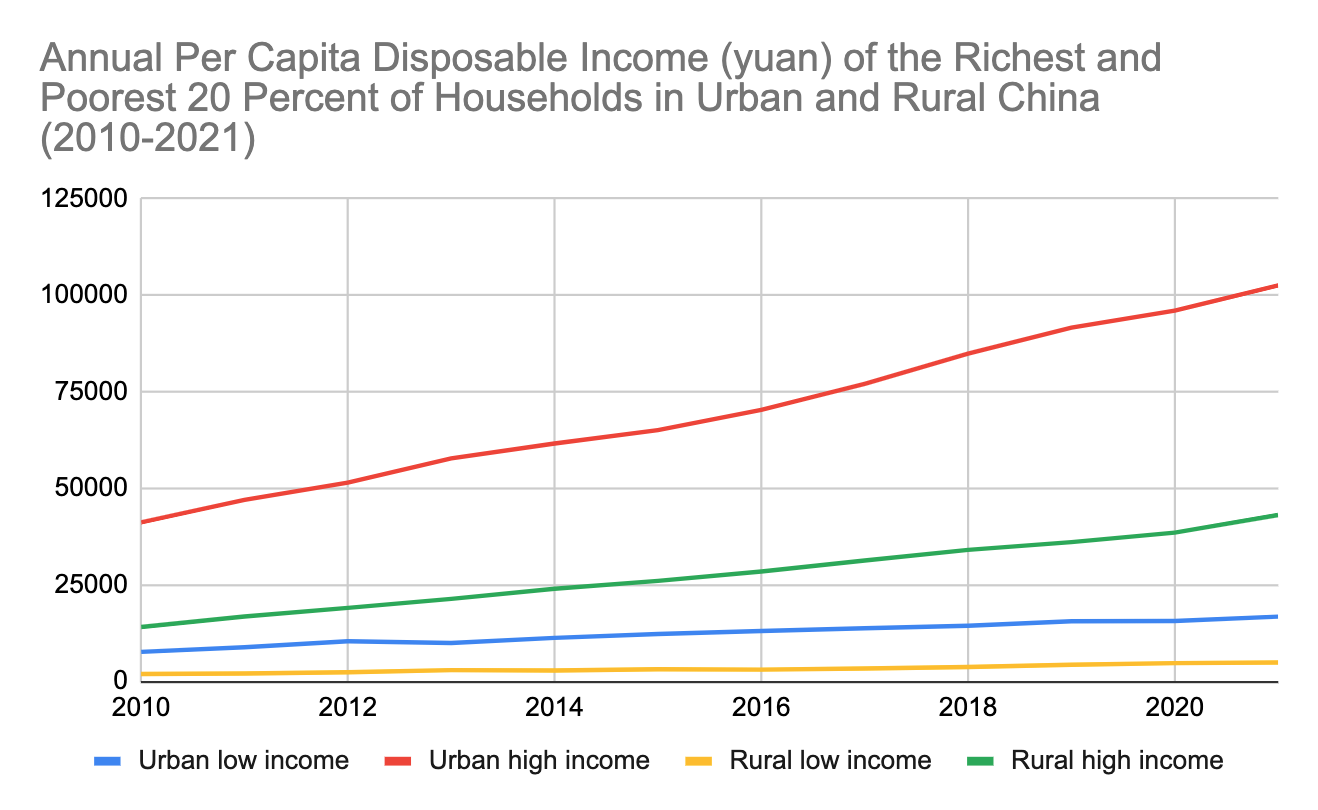 Employment and Wages | China Labour Bulletin