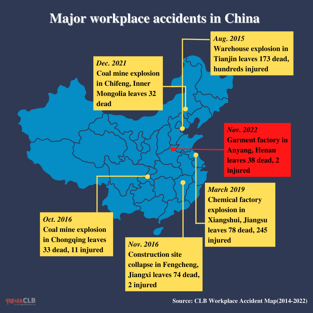 Major workplace accidents in China since CLB Accident Map began recording in 2014