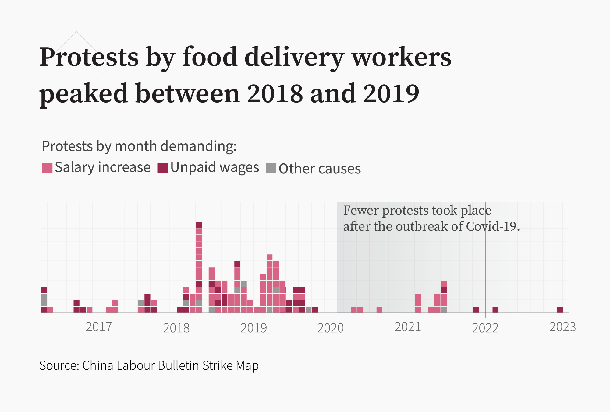 A CLB graphic shows CLB Strike Map data on protests by food deliver riders between 2016 and early 2023