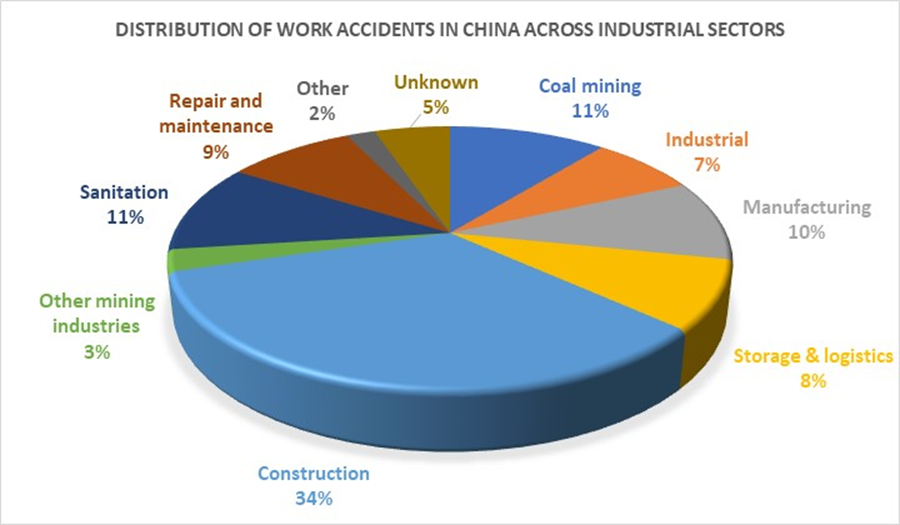 Steel Structure Warehouse with Safety and Longevity - China Steel